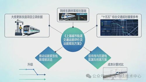 上海城市軌道交通運能評價及未來規劃方案研究