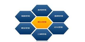 營銷型網站 主動擁抱互聯網技術的變革之路