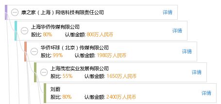 康之家 以網絡技術賦能健康生活的上海創新力量