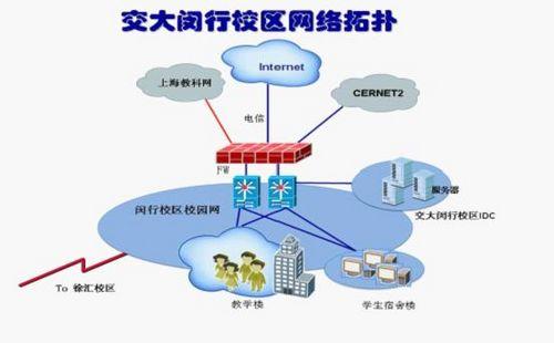 筑夢智慧校園，守護每一刻——SG安全網關在上海交通大學的成功實踐